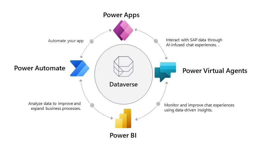 Power Platform