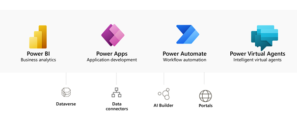 power platform