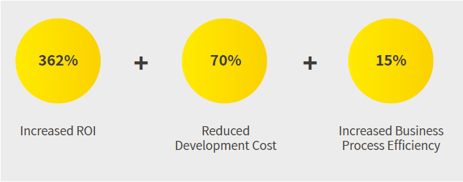 Forrester - The Total Economic Impact™ Of PowerApps And Microsoft Flow, 2018