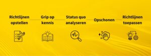 knowledge management system