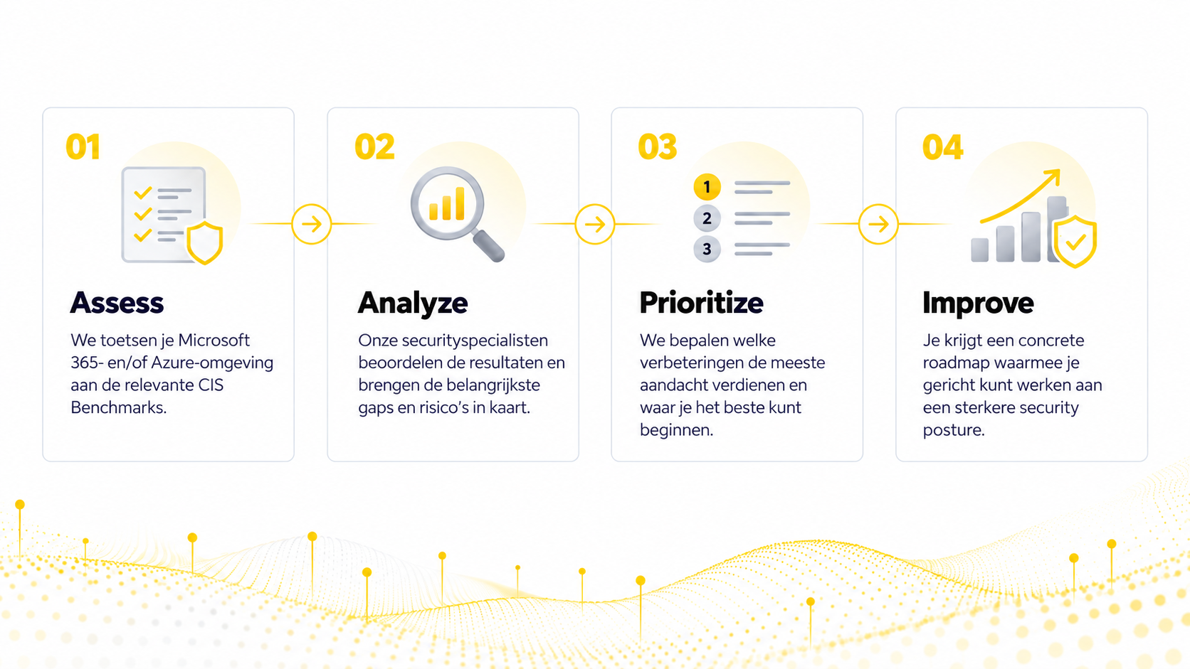 Four-Step Security Improvement Infographic